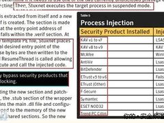 360回应：卡巴对超级工厂反应迟三个月