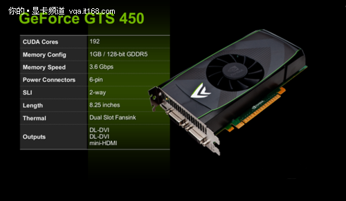GTS450雄霸千元以下 主流级CPU搭配推荐