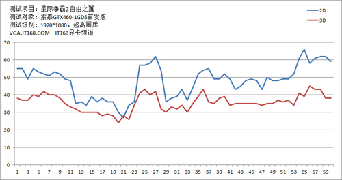 测试对象：索泰GTX460-1GD5首发版