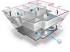 有插座就有网络 电力线适配器上网体验