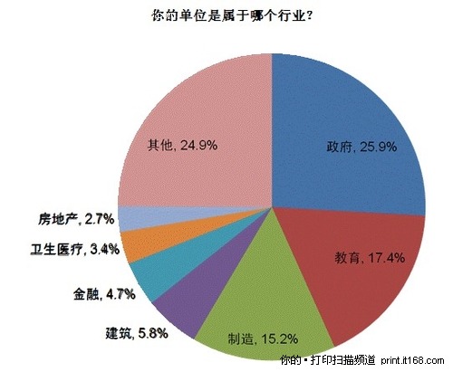 双面打印行业应用调查报告