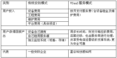 如何对连锁店铺进行统一有效的监控管理