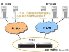Infortrend ESVA F70混合组网功能介绍