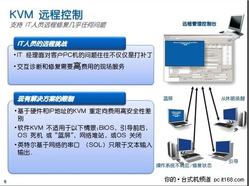 英特尔酷睿处理器博锐技术详解