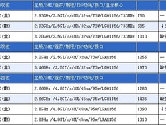 要的就是性价比  超值酷睿i3 仅报750元