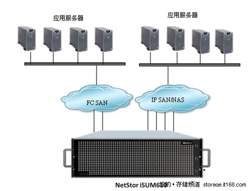 同有飞骥自主研发新品统一存储iSUM610