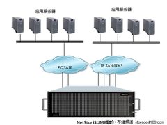 同有飞骥自主研发新品统一存储iSUM610