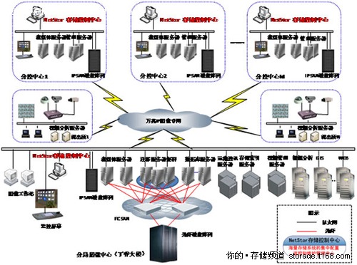 上海世博安保核心项目视频监控存储选型