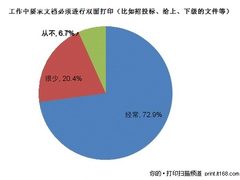 72.9 ％常用 工作文档必须双面打印调查