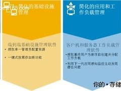 戴尔云计算战略、云方案和云服务大揭秘