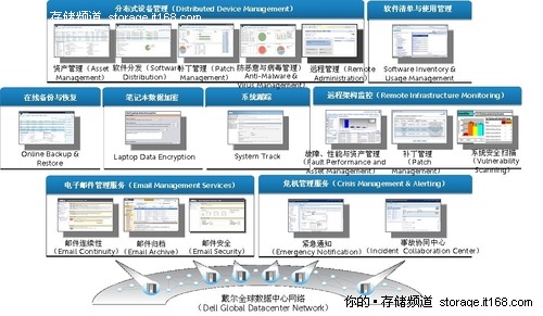 戴尔云计算战略、云方案和云服务大揭秘