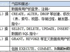 网御神州数据库审计系统交警队运用案例