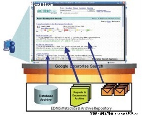 Solix企业数据管理助Google企业级搜索