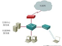 如何简单快速部署企业内网安全管理系统