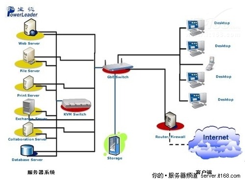 宝德服务器助江门市新会区信息化建设