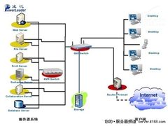 宝德服务器助江门市新会区信息化建设