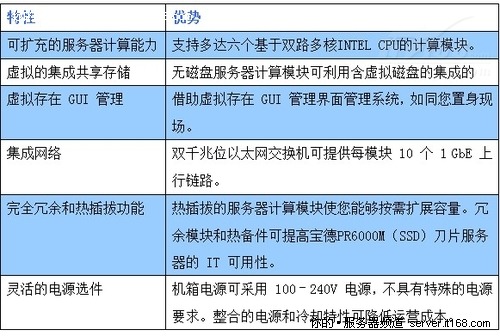 宝德服务器助江门市新会区信息化建设