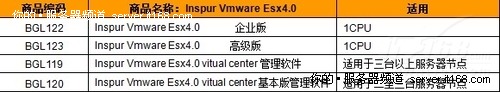 不同厂商VMware环境虚拟化服务器推荐