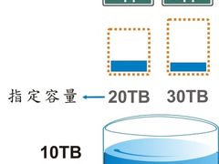 Infortrend ESVA自动精简配置技术介绍