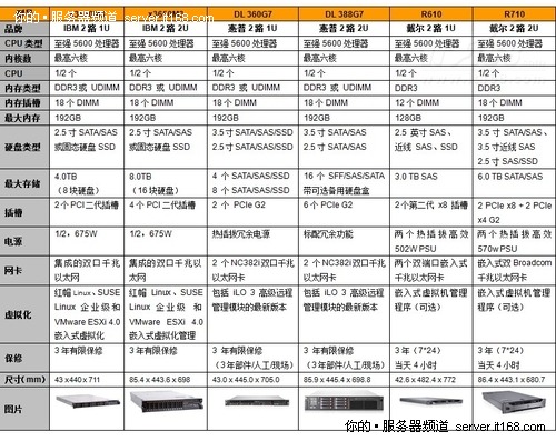 双路机架虚拟化服务器