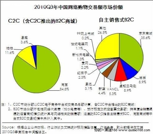 �����̳�һ�Ҷ����г��ݶ��һ������