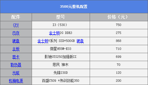 调价后极具性价比 学生装机首选智能i3