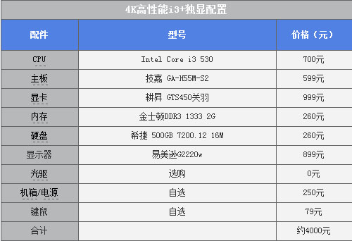 还在用45nm？32nm主流i3最超值