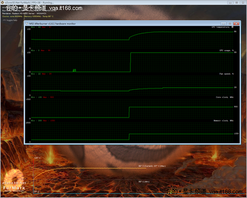 HD6870/6850温度测试