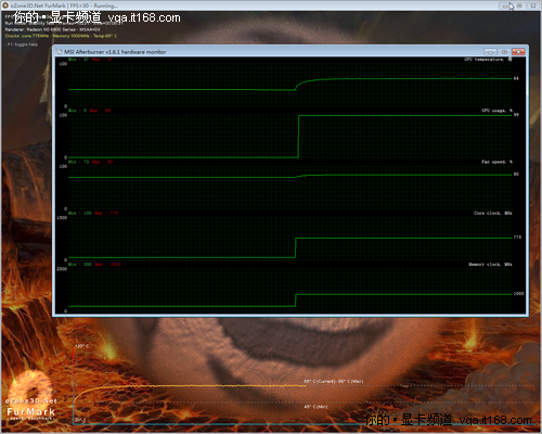 HD6870/6850温度测试