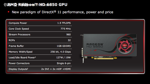 Radeon HD 6870/6850产品规格参数