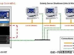伊顿DX RT中标光大银行成都营业网点