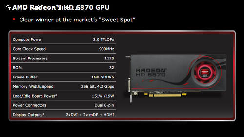 Radeon HD 6870/6850产品规格参数