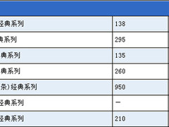 H55平台下的对决：2G/4G内存性能差多少