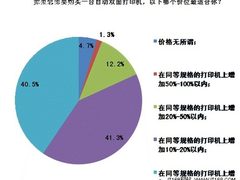 价格是关键 自动双面打印合适售价调查