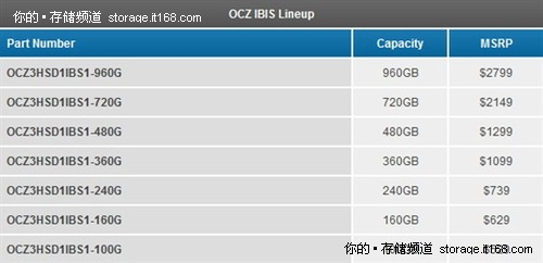 OCZ IBIS实物解析