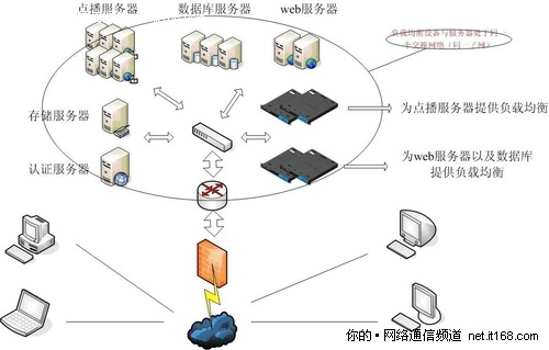 如何应对流媒体遭遇流量的高峰压力挑战