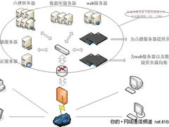 如何应对流媒体遭遇流量的高峰压力挑战