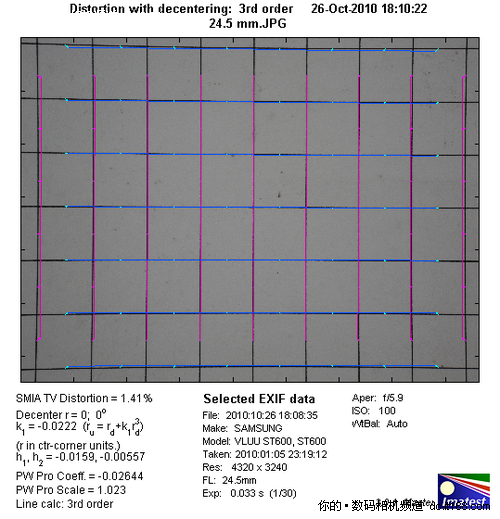 三星ST600镜头畸变测试