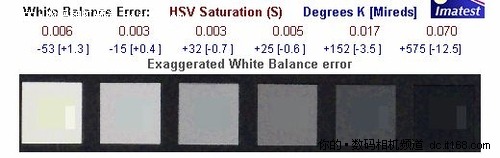 三星ST600色彩及白平衡误差