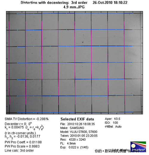 三星ST600镜头畸变测试