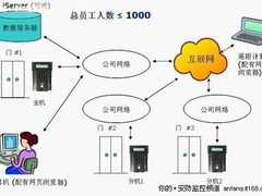 万联iGuard网络门禁系统