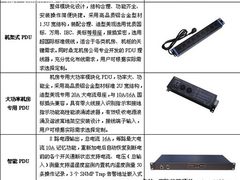 鼎龙机房PDU—PDU产品的理性选择