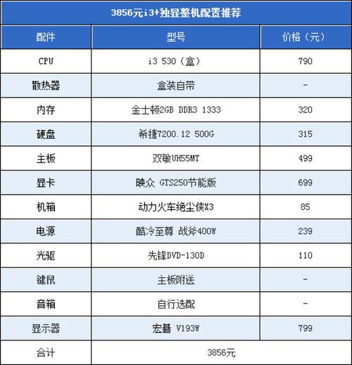 速度就是快!主流i3完胜AMD四核速龙