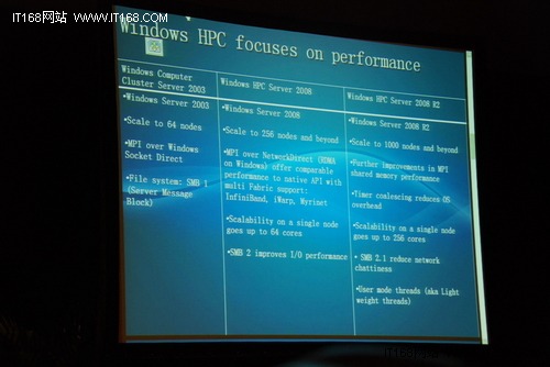 Windows HPC Server 2008 R2性能测试
