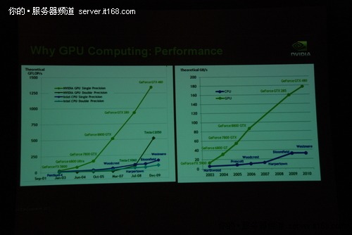 GPU与高性能计算的“七个小矮人”