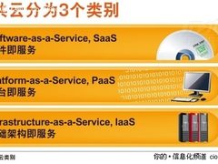 选择合适的云服务 满足业务发展所需