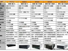 选型指南：国内虚拟化环境服务器导购