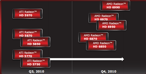 于下月20号发布 新一代单核卡皇HD6970