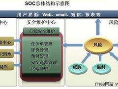领信安全管理中心