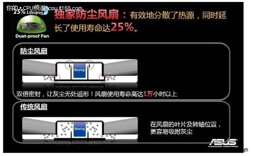 不怕阴霾,沙尘暴 华硕防尘风扇技术解析